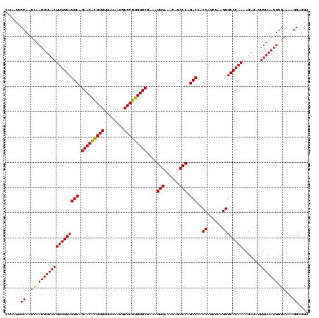 dotplot