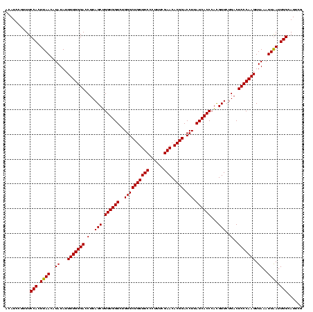 dotplot