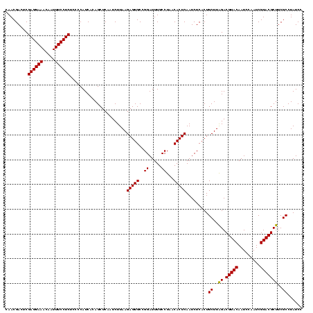 dotplot