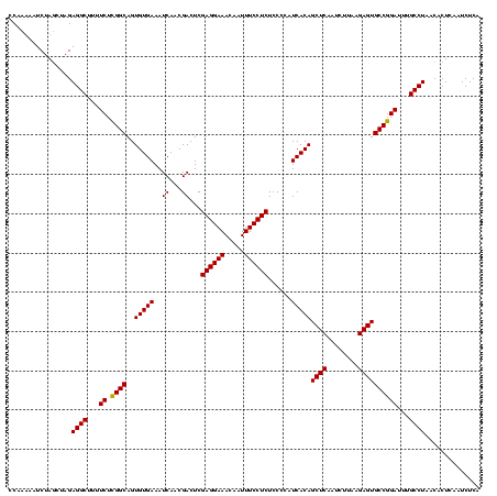dotplot