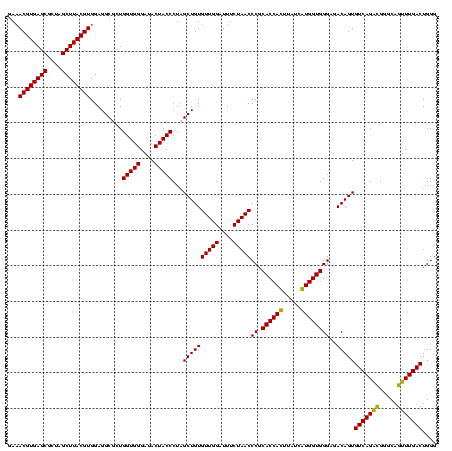 dotplot