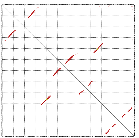 dotplot