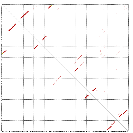 dotplot