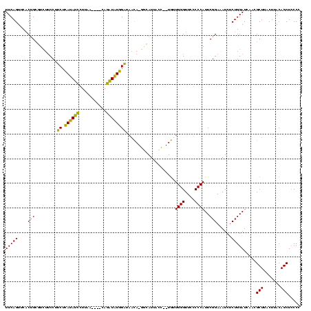 dotplot