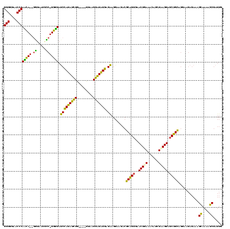 dotplot