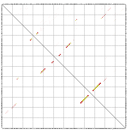 dotplot