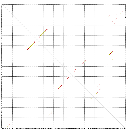dotplot