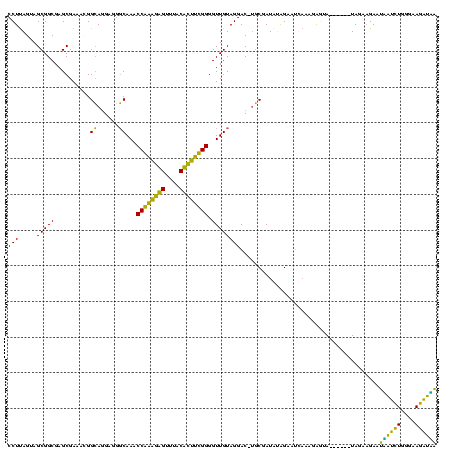 dotplot