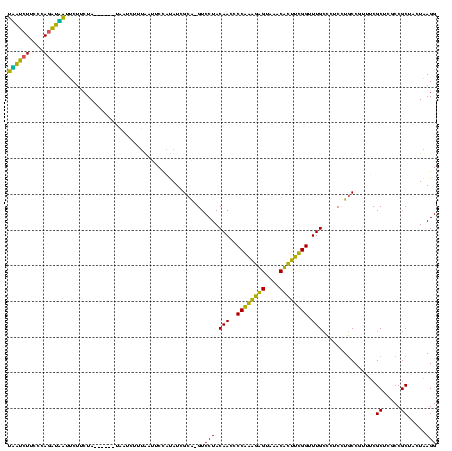 dotplot