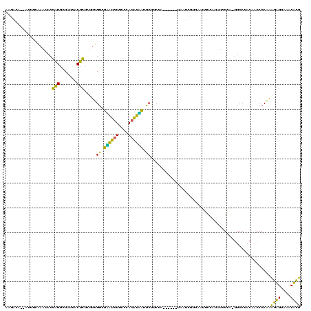 dotplot