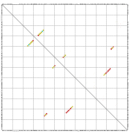 dotplot