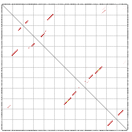 dotplot