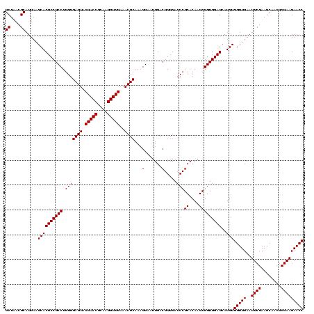 dotplot