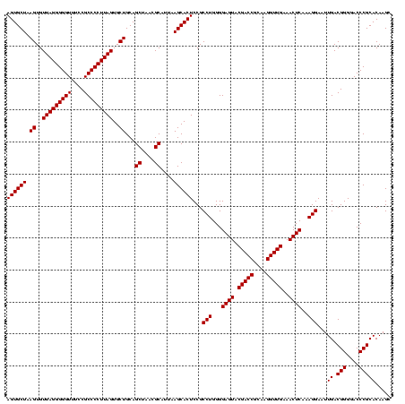 dotplot