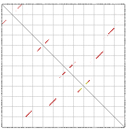 dotplot