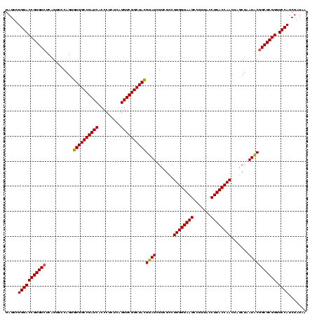dotplot