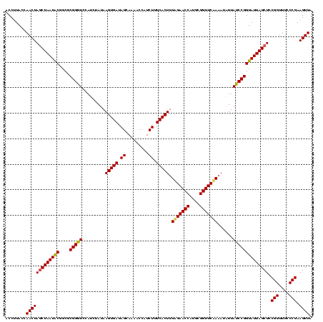 dotplot