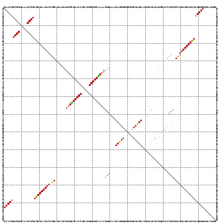 dotplot