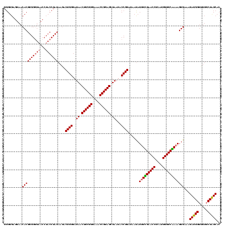 dotplot