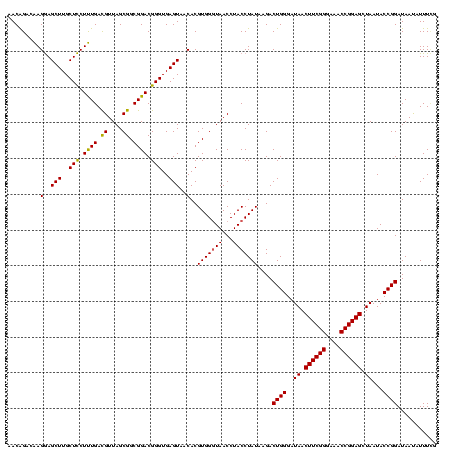 dotplot