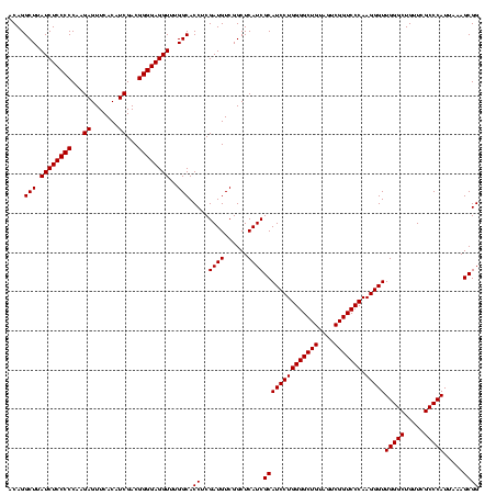 dotplot