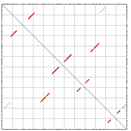 dotplot