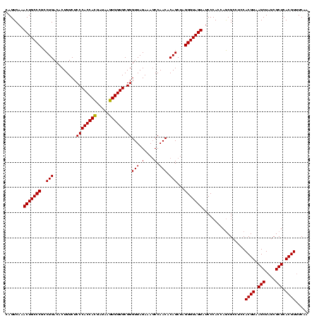 dotplot