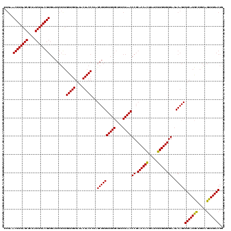 dotplot
