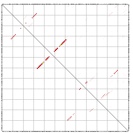 dotplot