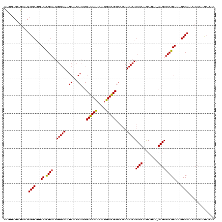 dotplot