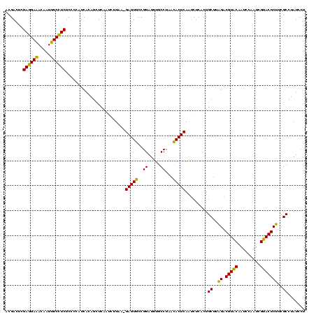 dotplot
