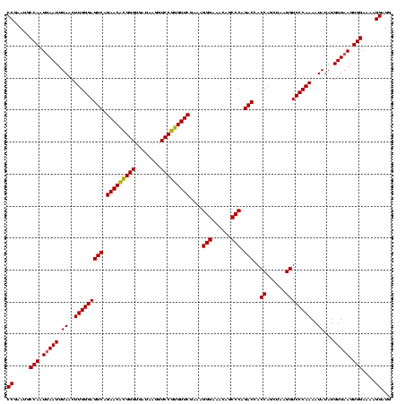 dotplot