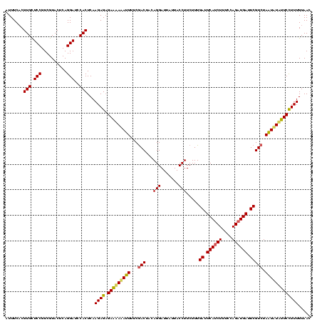 dotplot