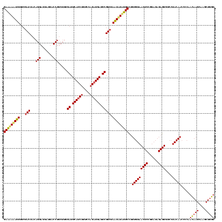 dotplot