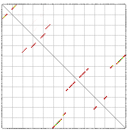 dotplot