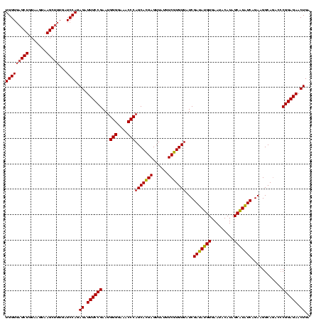 dotplot