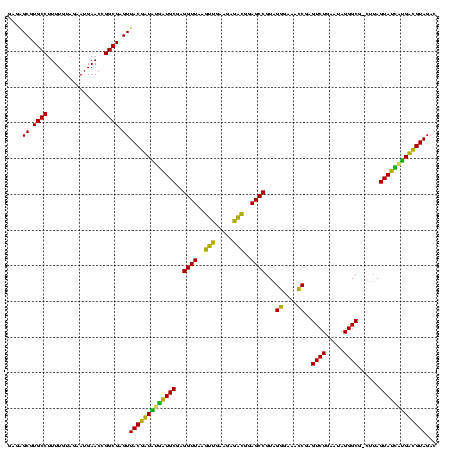 dotplot