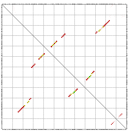 dotplot
