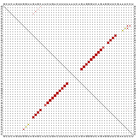 dotplot