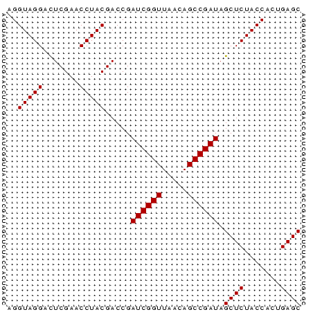 dotplot