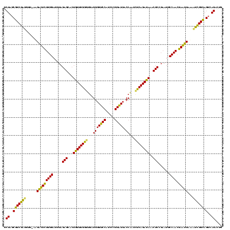 dotplot