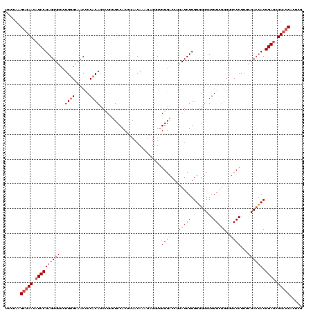 dotplot