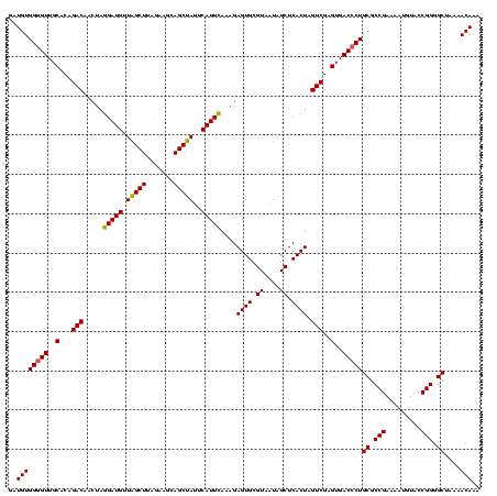 dotplot