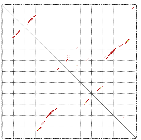 dotplot