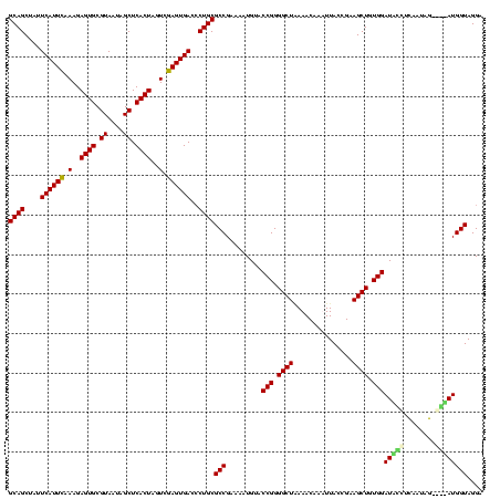 dotplot