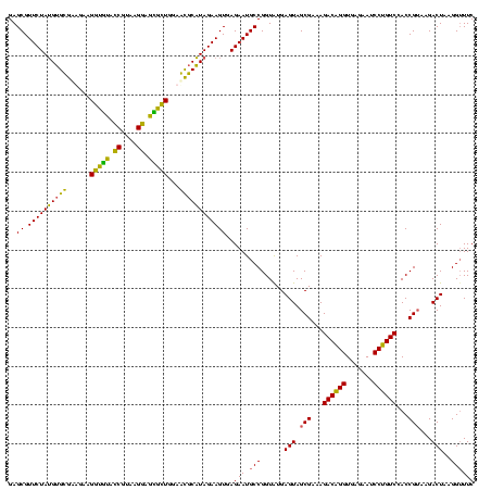 dotplot