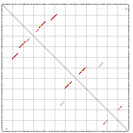 dotplot