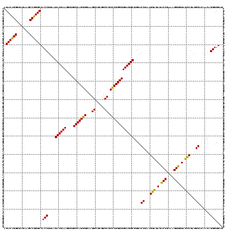 dotplot