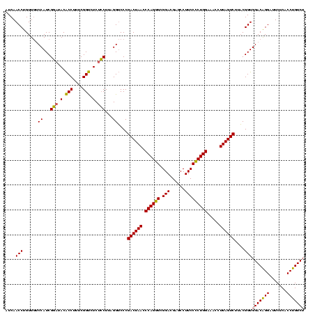 dotplot