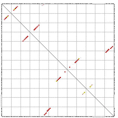 dotplot